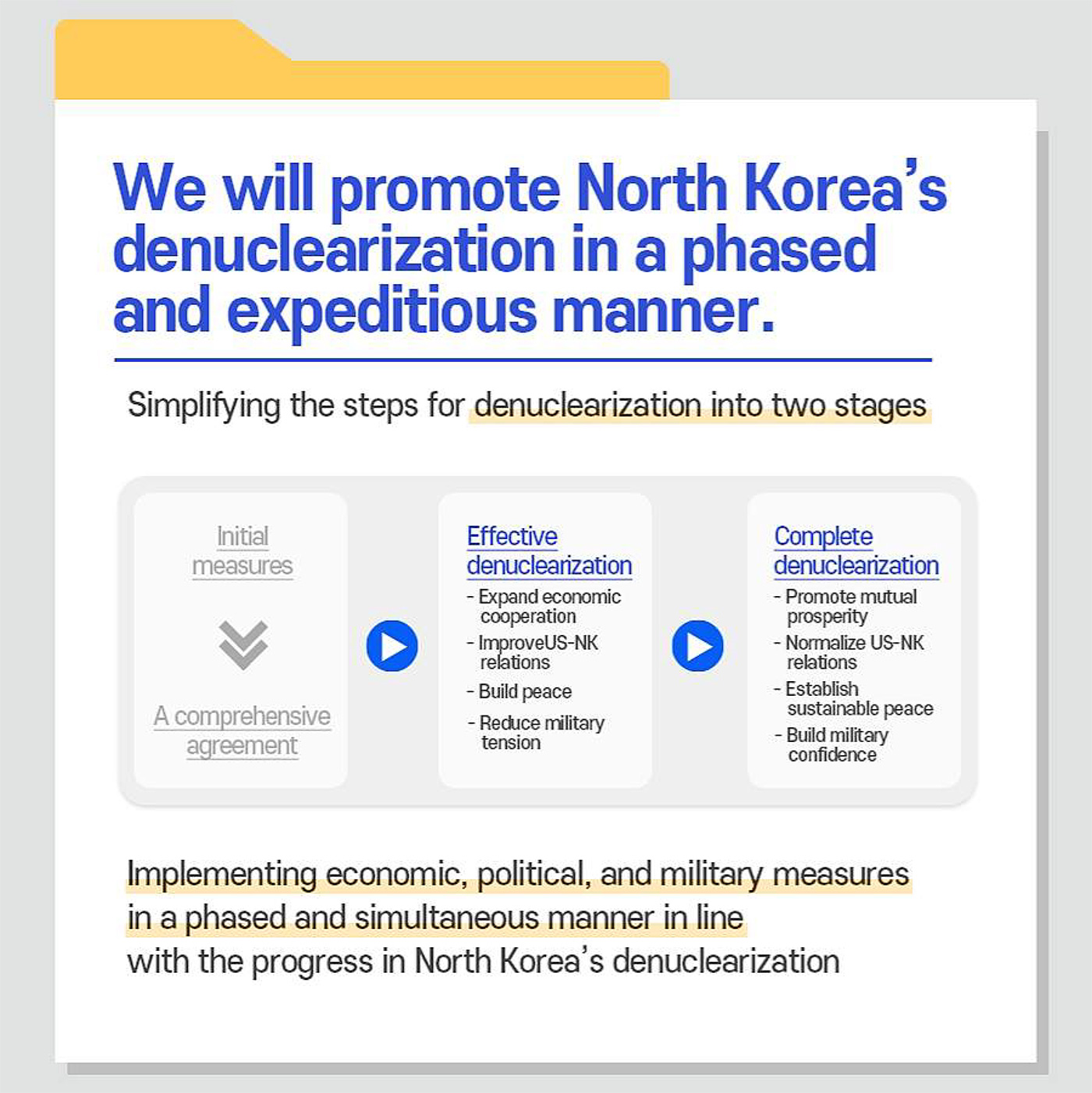 Audacious Initiative for Denuclearized, Peaceful, and Prosperous Korean Peninsula07