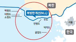 북방한계선